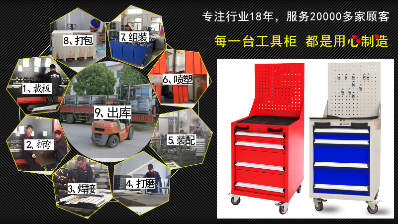 車間工具柜生產流程